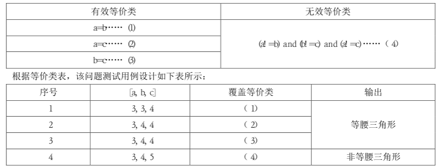 吕云翔 软件工程课后题答案