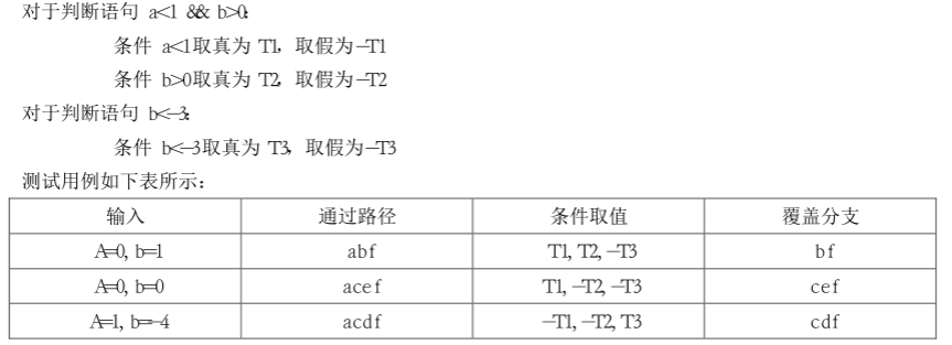 吕云翔 软件工程课后题答案