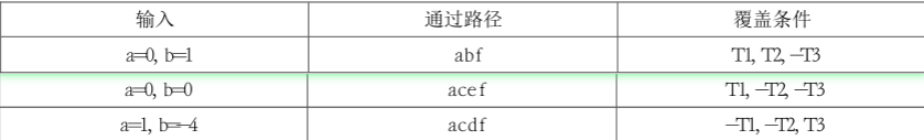 吕云翔 软件工程课后题答案