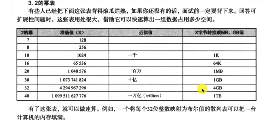 幂次方表格图片