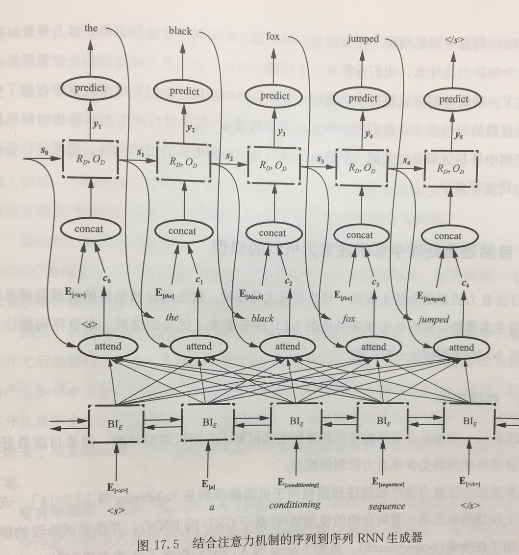 巫术遵循什么原理_等什么君(3)