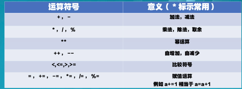 Shell中的运算 咖啡f的博客 Csdn博客