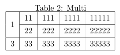 合并多行的表格