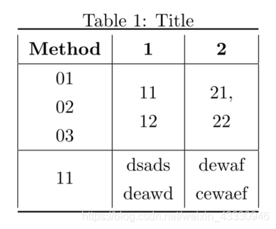 可以分行的表格