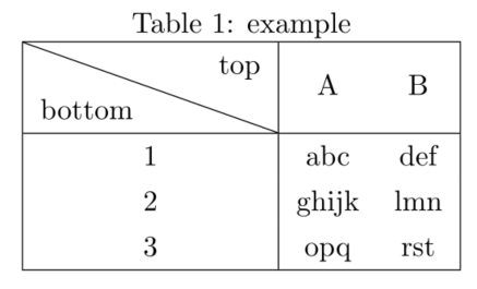 带有斜线的表格