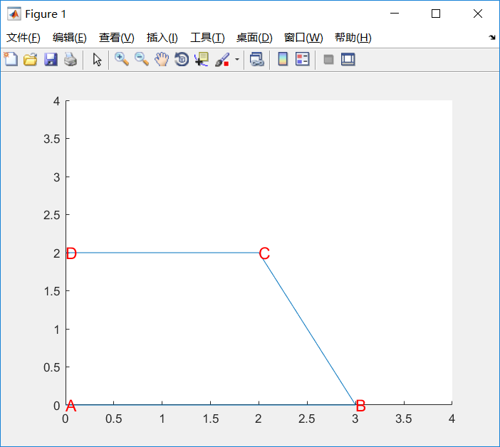 MATLAB画梯形并标注坐标点_matlab怎么绘制梯形图-CSDN博客