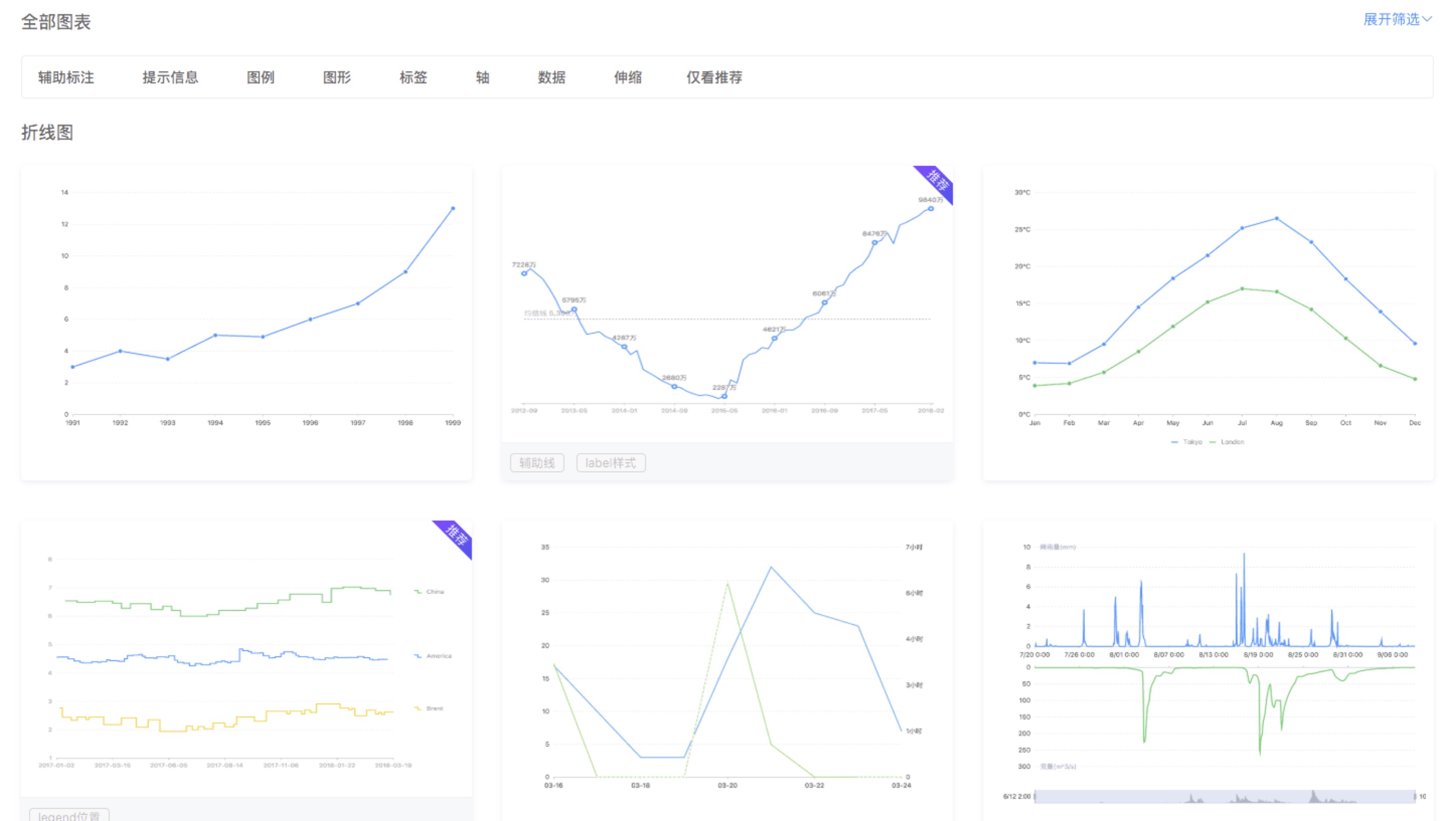 nodejs（10）：AntV，Viser 企业级可视化解决方案，蚂蚁金服开发的