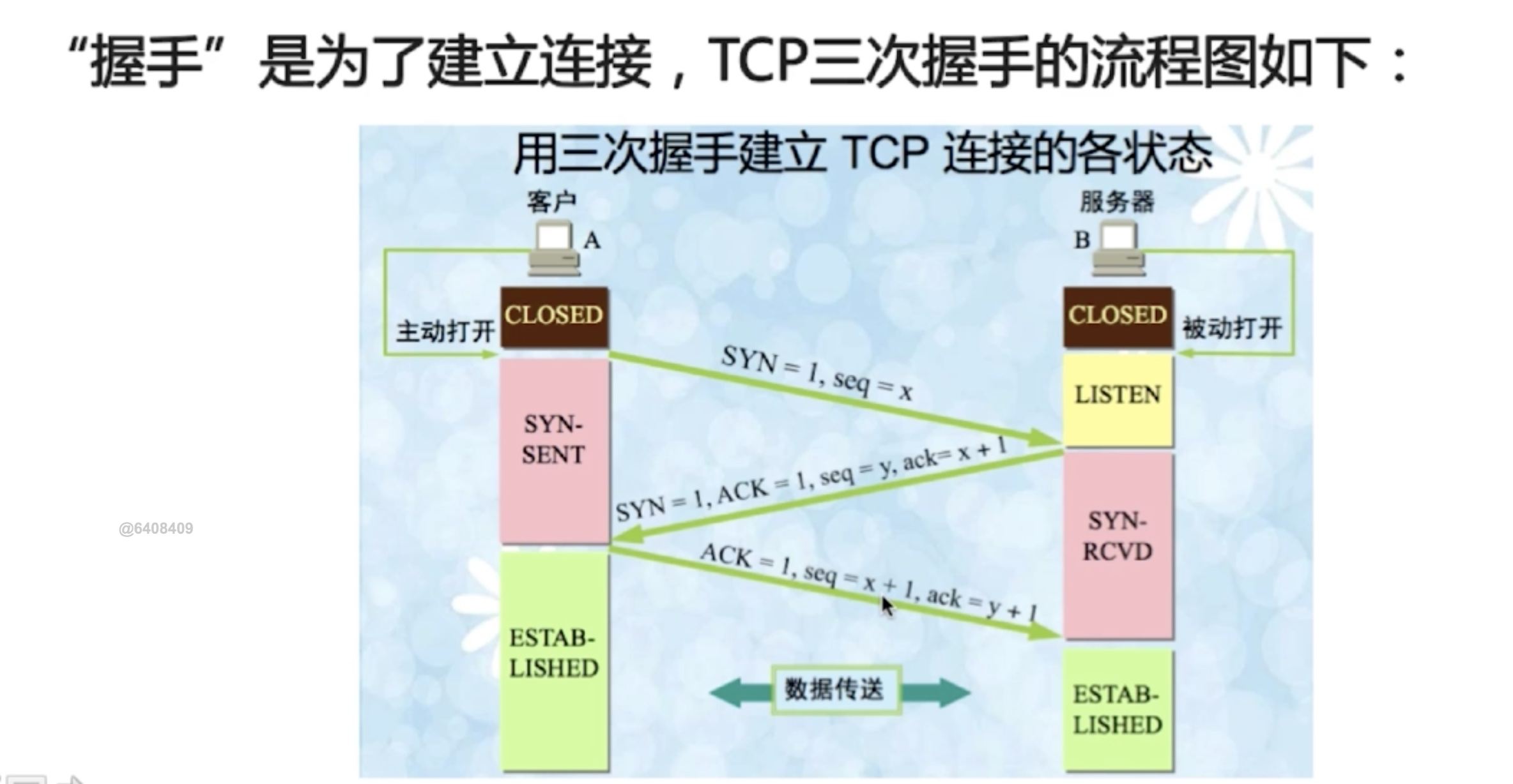 三次握手过程图片