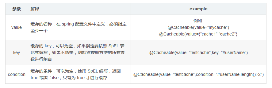 Spring Boot annotation @Cacheable and Redis cache for LocalDateTime ...