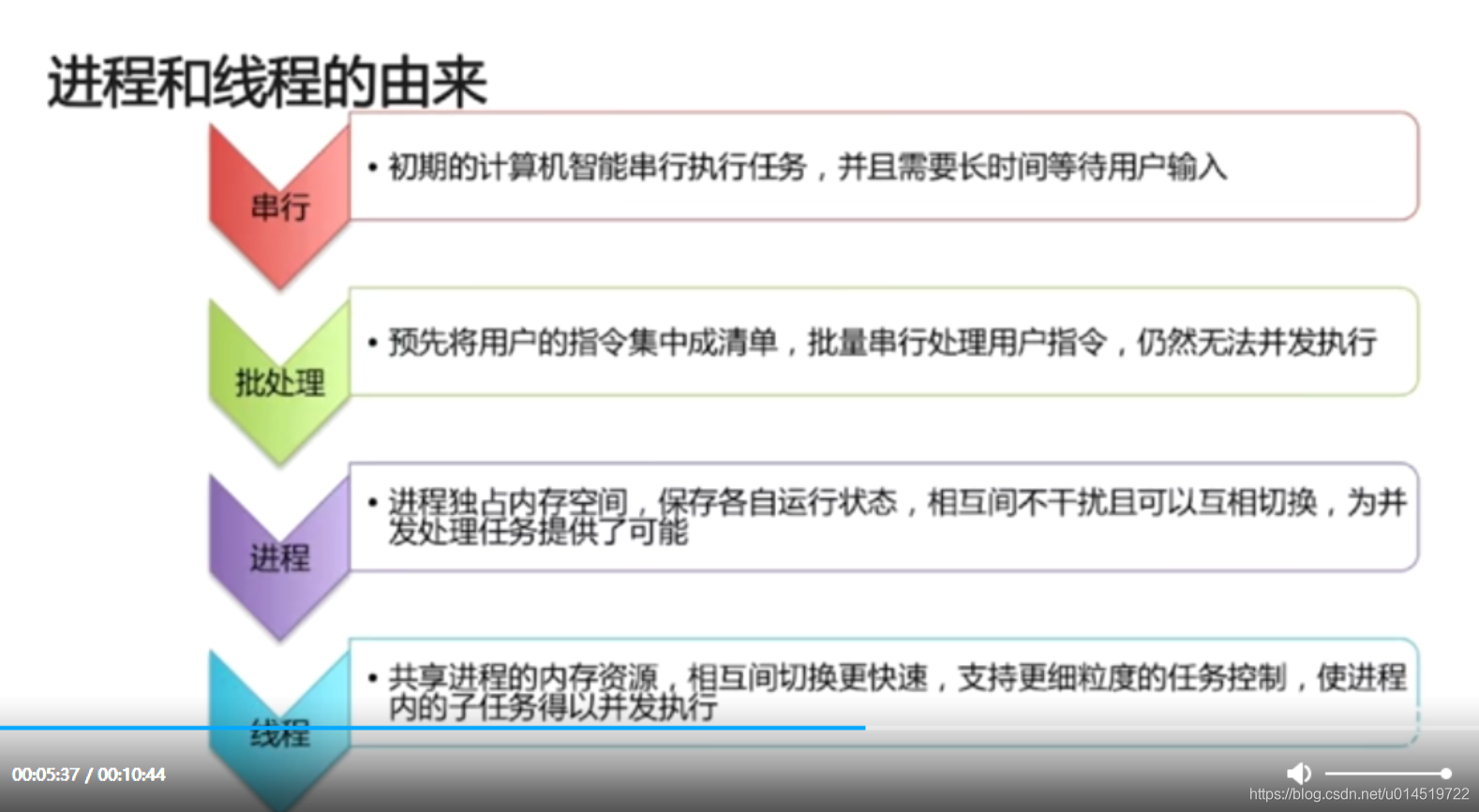 java进程和线程的区别_进程和线程的区别_java线程和进程