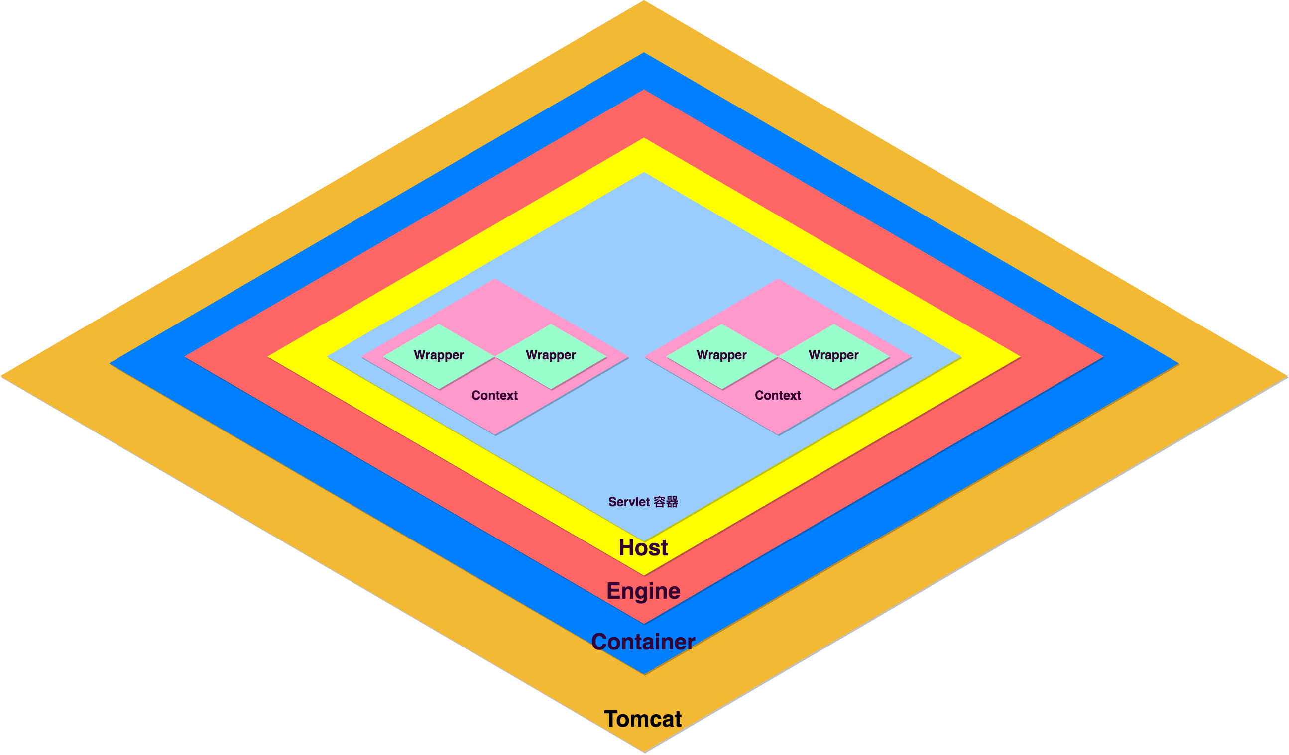 深入浅出:Tomcat应用服务器实现中的设计模式应用浅析-的简单介绍