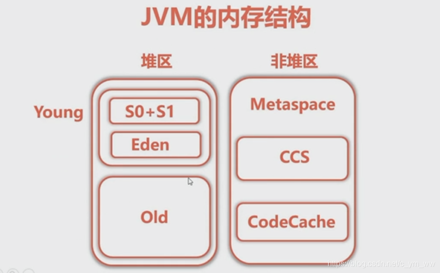 JVM内存结构
