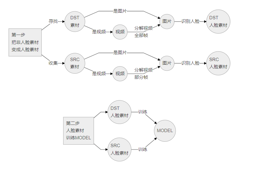 Deepfacelab 新手教程【AI智能换脸】