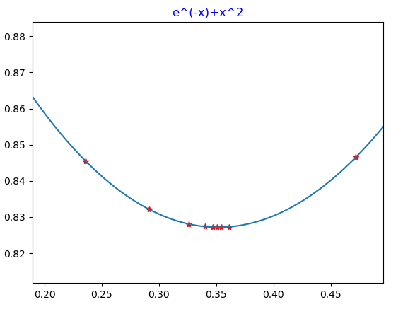 【python】最优化方法之一维搜索（黄金分割法+斐波那契法）