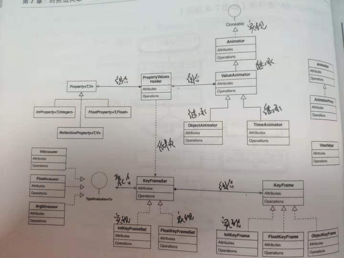 Android attribute animation source code analysis (1) - Programmer Sought