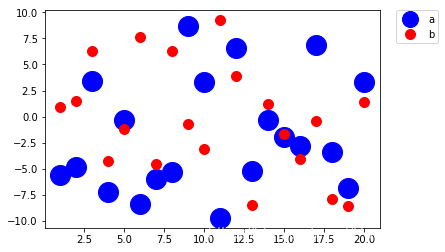 Python_matplotlib保存矢量图_plt保存矢量图-CSDN博客