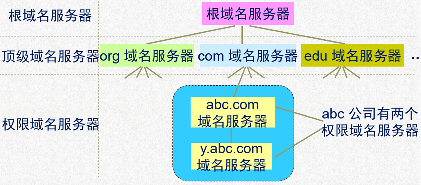 域名系统的分层结构（域名系统的分层结构包括） 域名体系
的分层布局
（域名体系
的分层布局
包罗
）〔域名系统的分层结构〕 新闻资讯