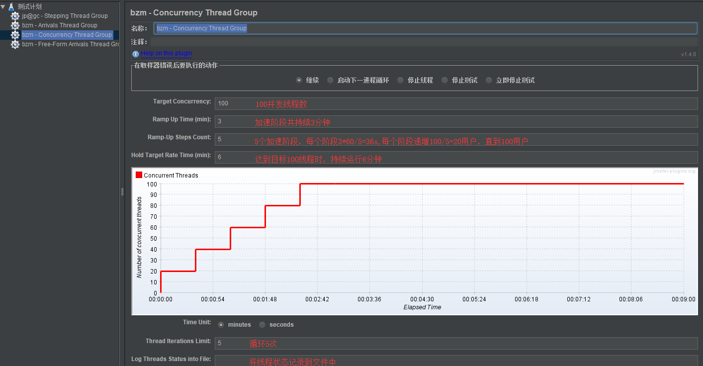 jmeter模拟压测真实复杂用户场景，阶梯螺纹线程组Stepping Thread Group终极线程Ultimate Thread Group并发线程Concurrency Thread Group