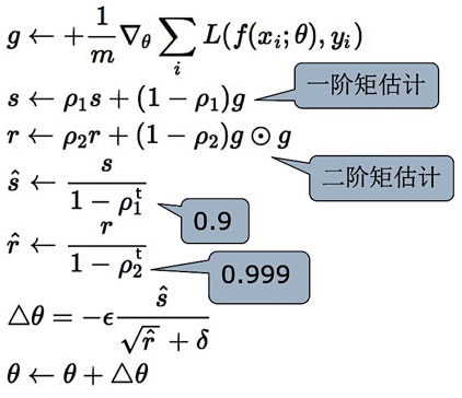 【Deep Learning 】深度模型中的优化问题（七）之 Adam（自适应算法3）_adam 动量项目-CSDN博客