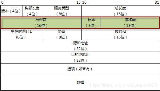 ip-head-1