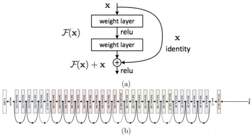 resnet