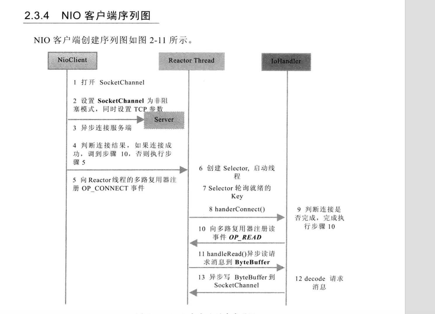 Netty 权威指南学习