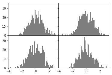 《利用python进行数据分析》第九章 绘图与可视化_series.plot xtick默认-CSDN博客