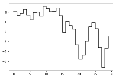 《利用python进行数据分析》第九章 绘图与可视化_series.plot xtick默认-CSDN博客