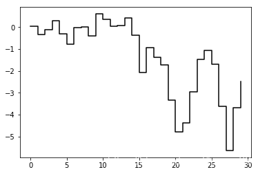 《利用python进行数据分析》第九章 绘图与可视化_series.plot xtick默认-CSDN博客