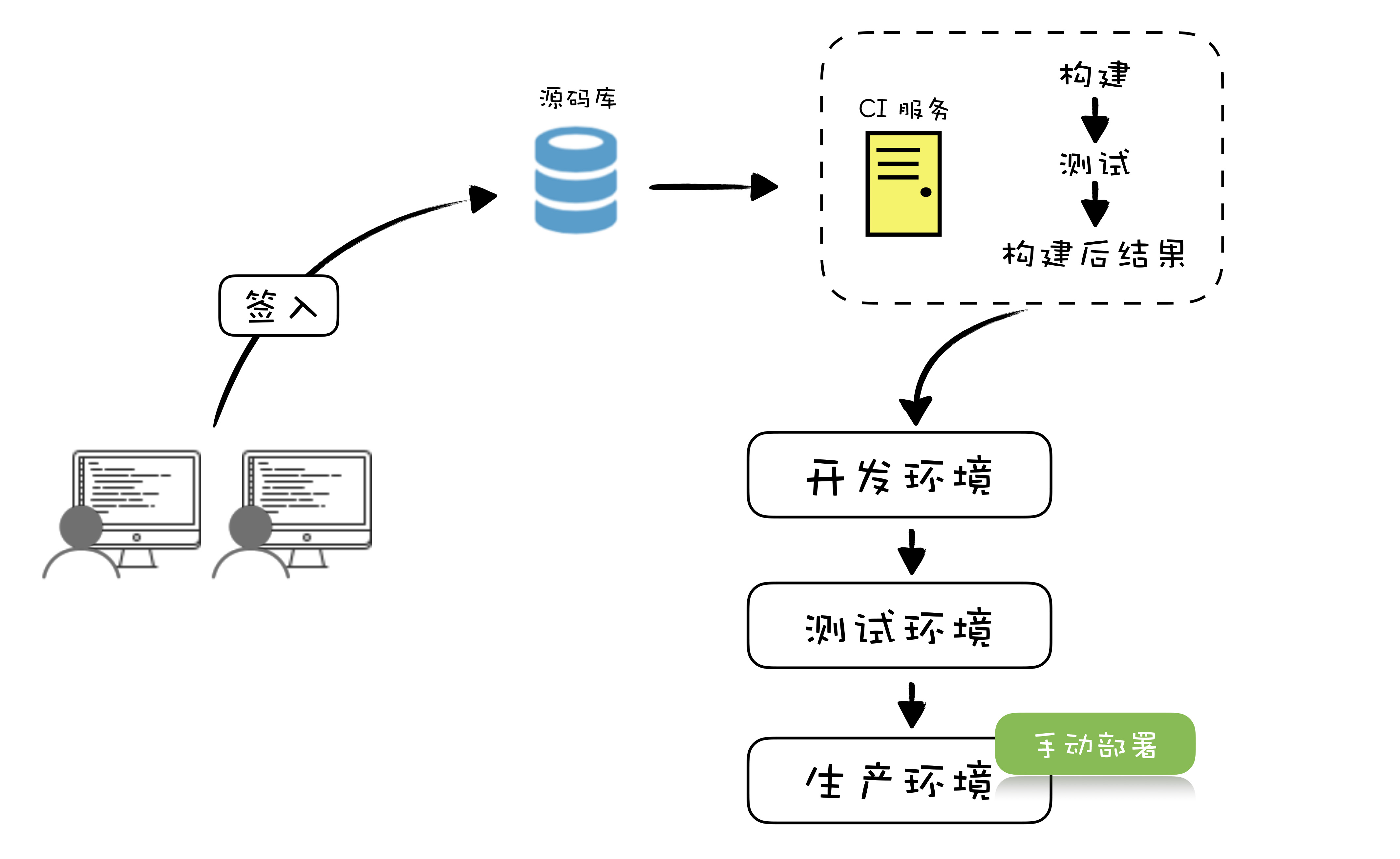 软件工程之美学习笔记七 06 | 大厂都在用哪些敏捷方法？（上）