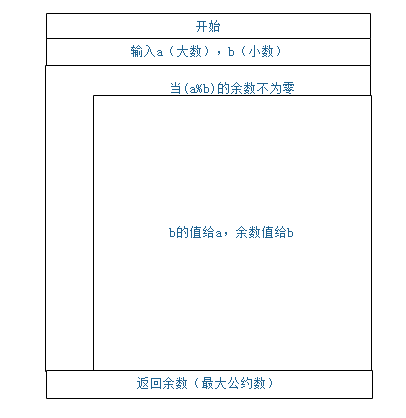 在這裡插入圖片描述