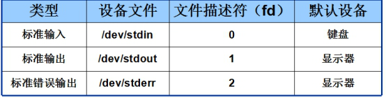 Linux中输入输出重定向常见高级操作 依米娜娜的博客 程序员资料 程序员资料