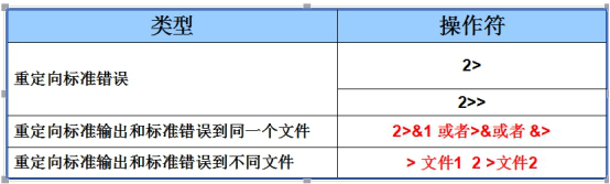 Linux中输入输出重定向常见高级操作 依米娜娜的博客 程序员宅基地 程序员宅基地