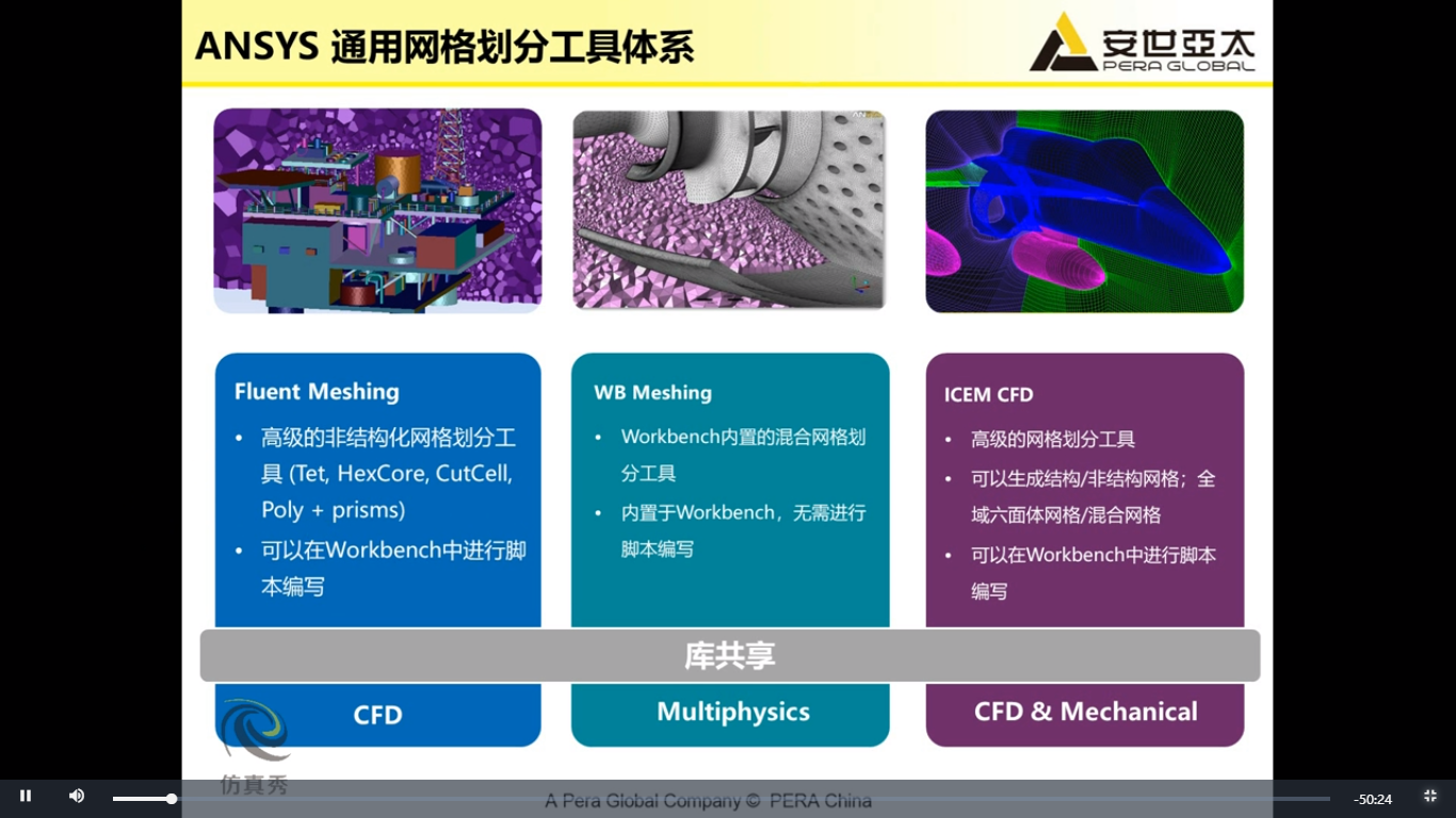 FLUENT MESH学习笔记（1）-CSDN博客