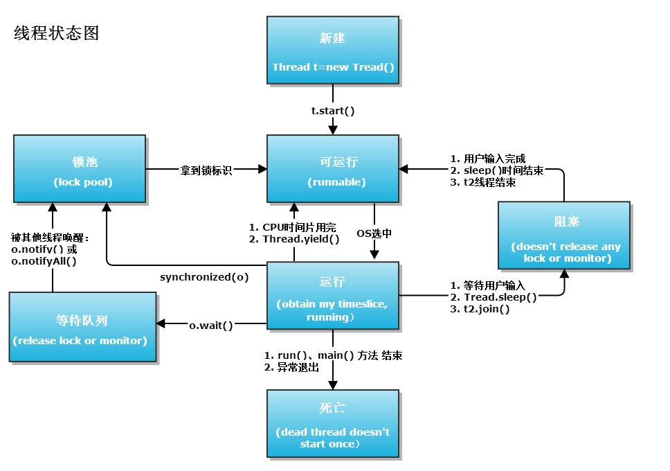 在這裡插入圖片描述