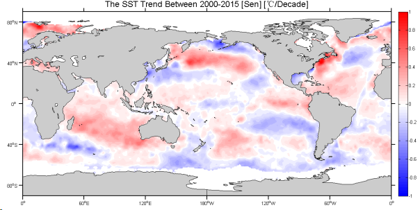 matlab画图相关设置