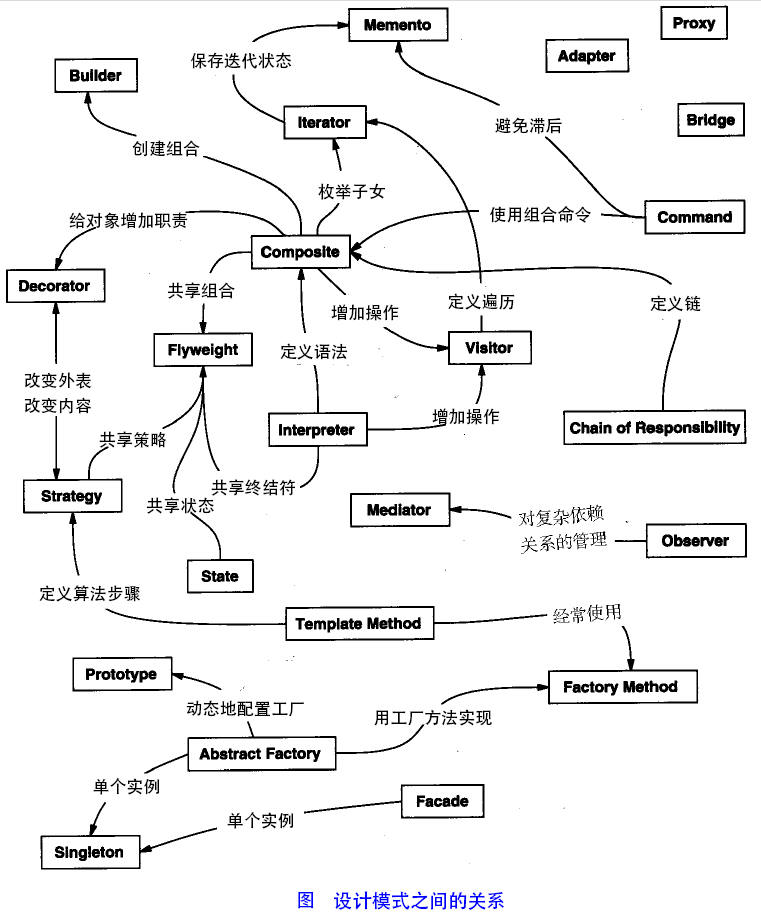 Java中常用的设计模式教程 23种JAVA设计模式经典插图(1)