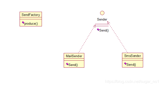 Java架构师之常用的设计模式插图(2)