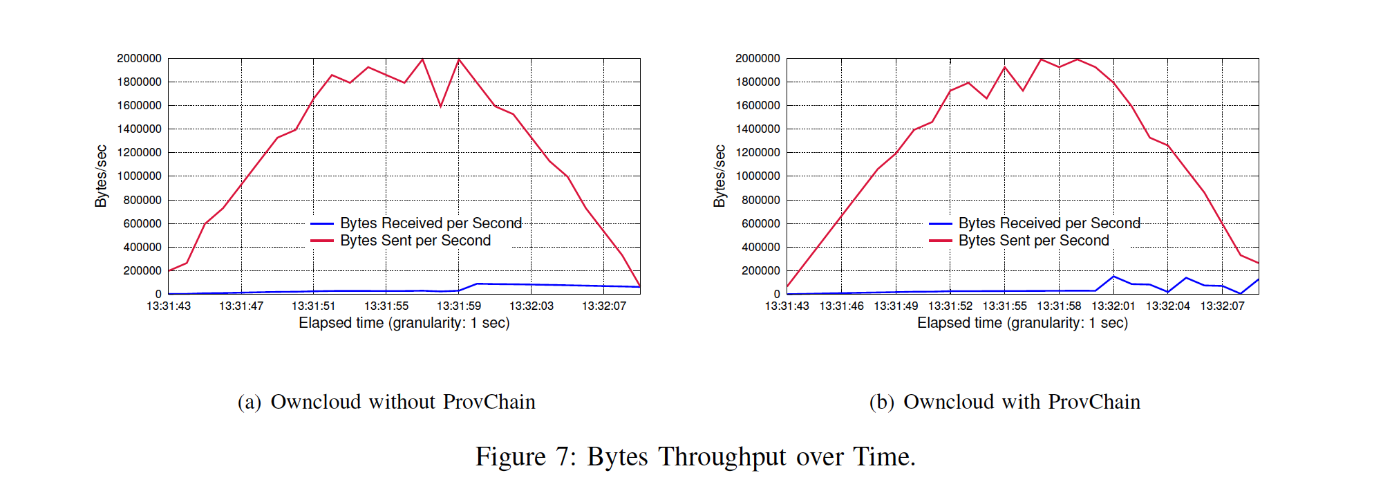 figure7