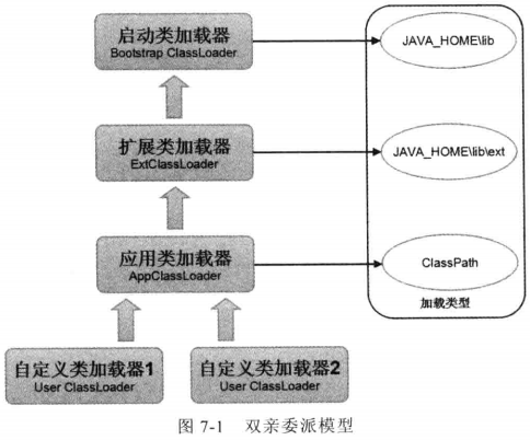 【Java】JVM垃圾回收机制与类加载机制