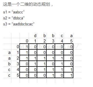 leetcode97. 交错字符串