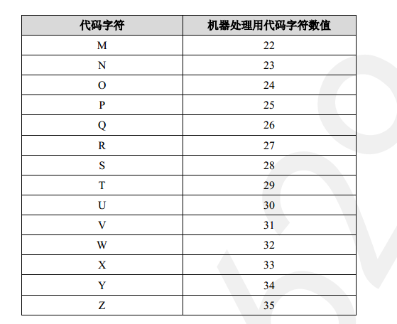 JS企业中征码证件校验正则