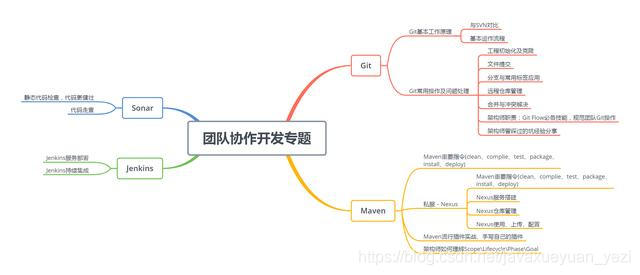 一线互联网技术推荐：Java工程师架构知识系统化汇总，面完45K！