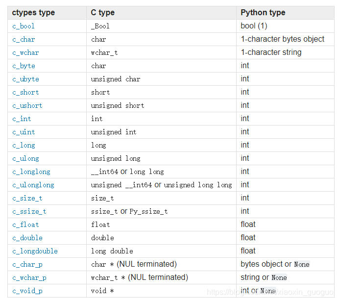 Python之ctypes模块用法_ctypes enum-CSDN博客