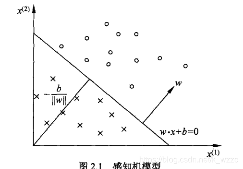 超平面