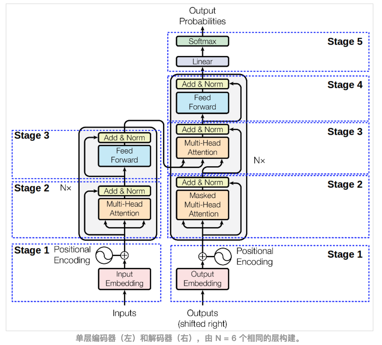 自然语言处理 | (28) transformer详解2_key.transpose(2, 1)-csdn博
