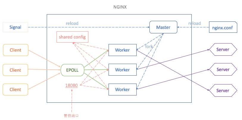 通过阿里云K8S Ingress Controller实现路由配置的动态更新