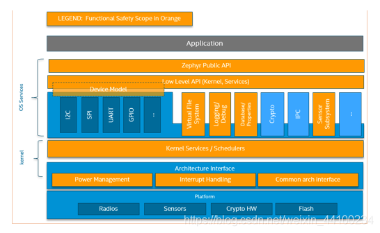 开源操作系统最好的 watermark,type_ZmFuZ3poZW5naGVpdGk,shadow_10,text_aHR0cHM6Ly9ibG9nLmNzZG4ubmV0L3dlaXhpbl80NDEwMDIzNA==,size_16,color_FFFFFF,t_70