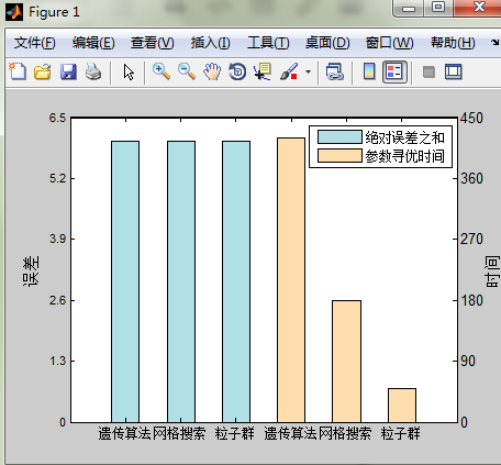 Matlab双y轴柱状图 Csdn Matlab双y轴柱状图 Csdn