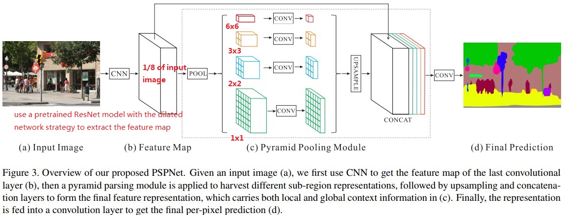 场景解析--Scene Parsing through ADE20K Dataset - 程序员大本营